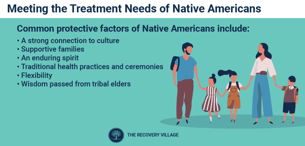 treatment needs of Native Americans graphic