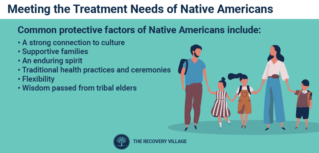 native-americans-and-substance-abuse-the-recovery-village-ridgefield